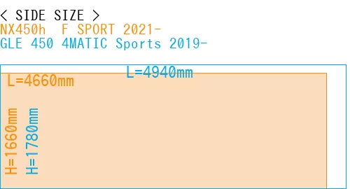 #NX450h+ F SPORT 2021- + GLE 450 4MATIC Sports 2019-